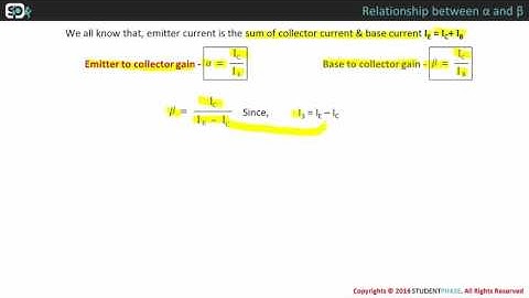 Relationship between Alpha and Beta