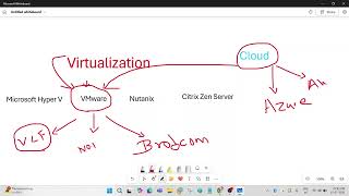 VMware Day-1 Class | Introduction to Datacenter,Virtualization & Cloud | What is VMware