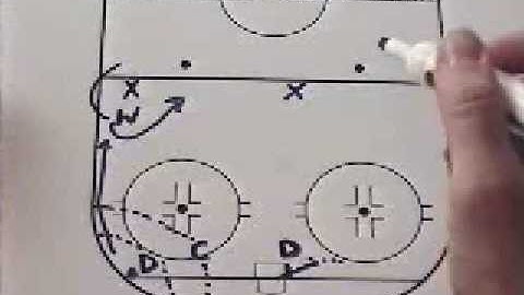 Hockey - Defense in Our Own End