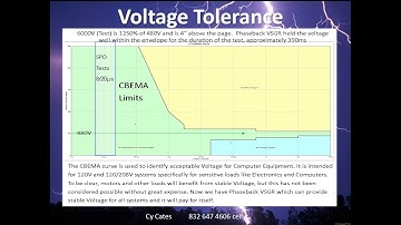 2017 02 14 22 06 15 Phaseback VSGR Voltage Control - CBEMA curve