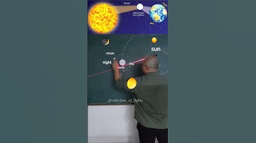 Thumbnail of Moonlight is a reflected light of the sun. #foryou #shorts #Rell #sunlight #reflection