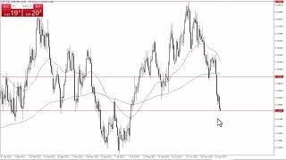 USD/CAD Forecast December 21, 2023