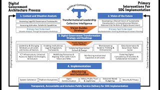 Government Enterprise Architecture Working Group (Launch Event)