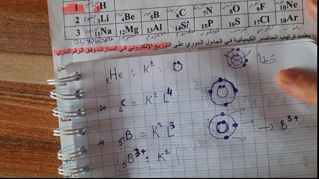 فيزياء الاولى ثانوي الوحدة الاولى بنية الافراد الكيميائية لبعض الانواع-الجدول الدوري الجزء  2🔥🔥
