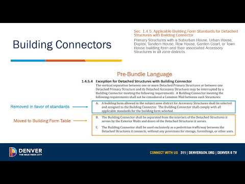 Denver Zoning Code Definitions