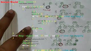 HeapSort Ascending Descending | Max Min HeapSort With Heapify Program Explained