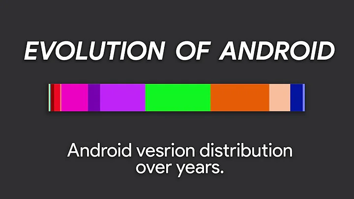Android Versions History!