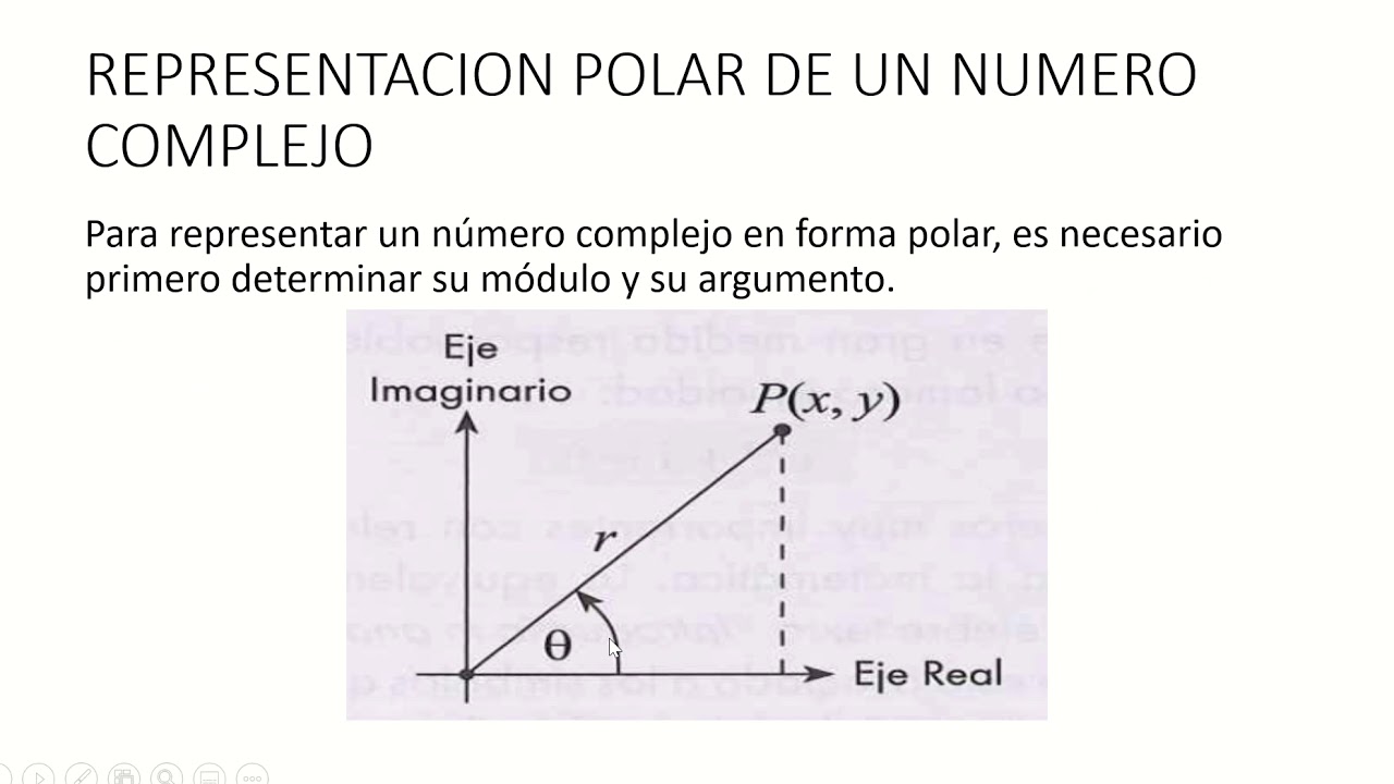 V01 INTRODUCCIÓN A LOS NÚMEROS COMPLEJOS YouTube V01 INTRODUCCIÓN A LOS NÚMEROS COMPLEJOS YouTube