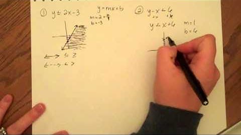6.7b: Graphing Inequalities in Two Variables.mp4