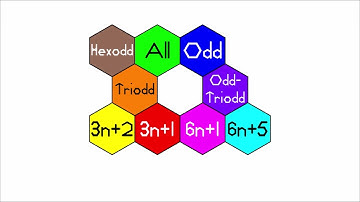 What All (1n+1) Harmonics Does Best