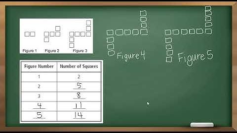 Recognizing and Extending Visual Patterns