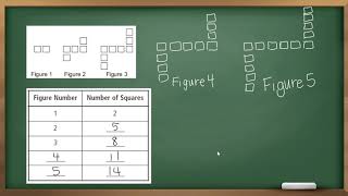 Recognizing and Extending Visual Patterns