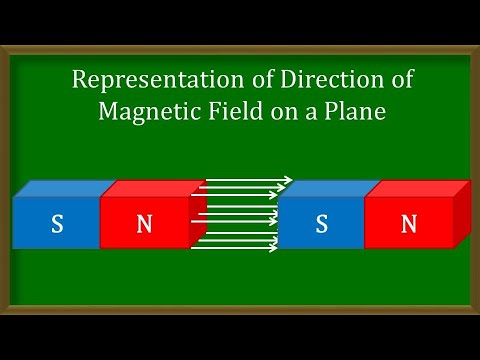 Representation of Direction of Magnetic Field on a Plane - YouTube