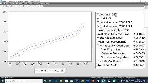 EVALUATION OF ARIMA FORECAST