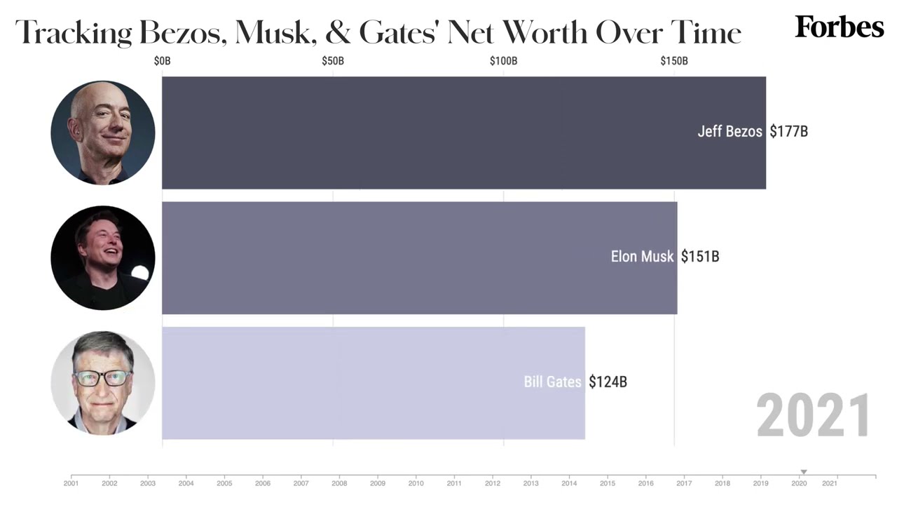 Where the Richest Americans Live—From Elon Musk to Bill Gates