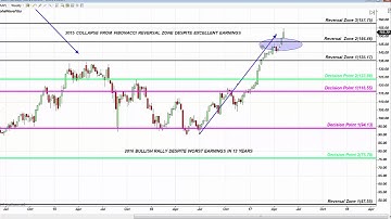 Fibonacci Trading Institute: Fibonacci Accuracy on S&P, OIL, GOLD, AAPL, SCG, EURUSD, GBPUSD