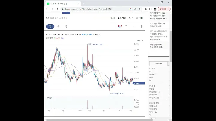 050120가상화폐(비트코인 등) 관련주 ES큐브 1분 분석