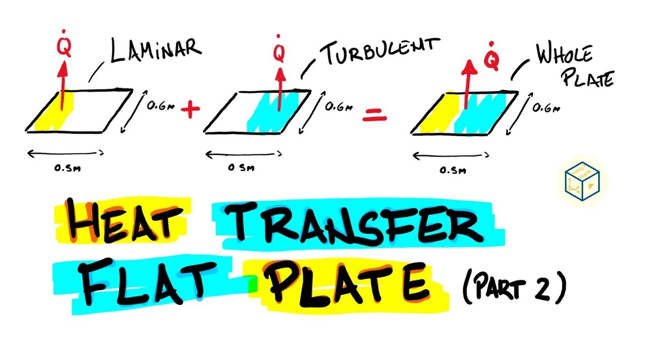 Everything You Need to Know About Flat Plate Heat & Mass Transfer