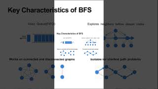 BreadthFirstSearch #deeplearning #machinelearning #largelanguagemodels #shorts #techexplained