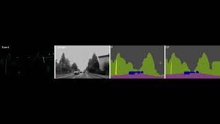 Event-Based Semantic Segmentation, results on DDD17 dataset