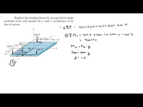 Replace the loading shown by an equivalent single resultant force