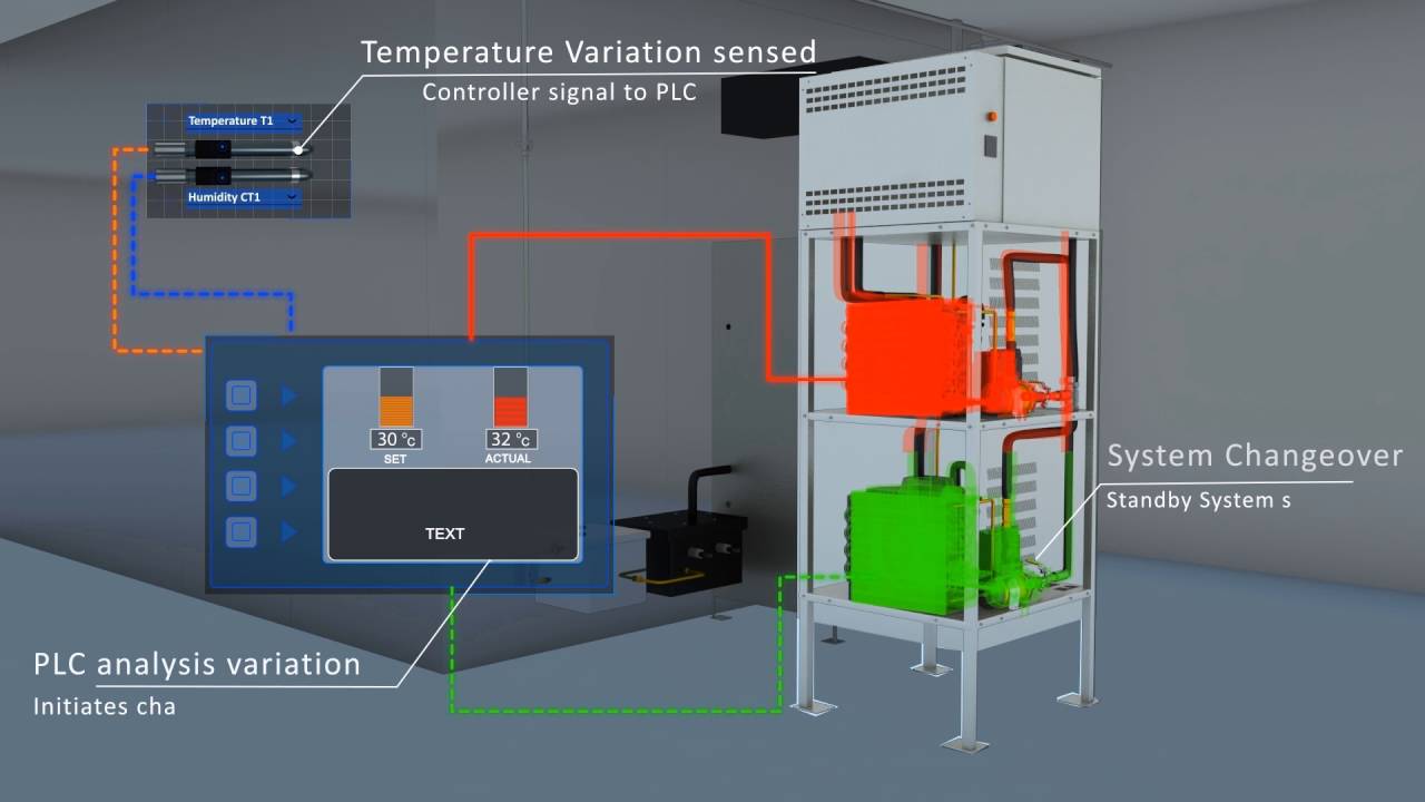 Thermolab+Walk In+Video YouTube