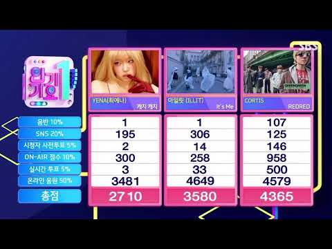 CORTIS REDRED 11TH WIN 🏆 ON SBS INKIGAYO 