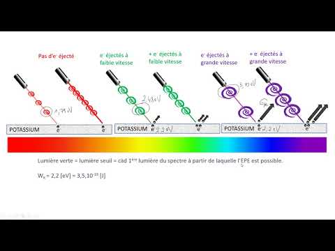 Vidéo: La fonction de travail est-elle la même que la fréquence de seuil ?