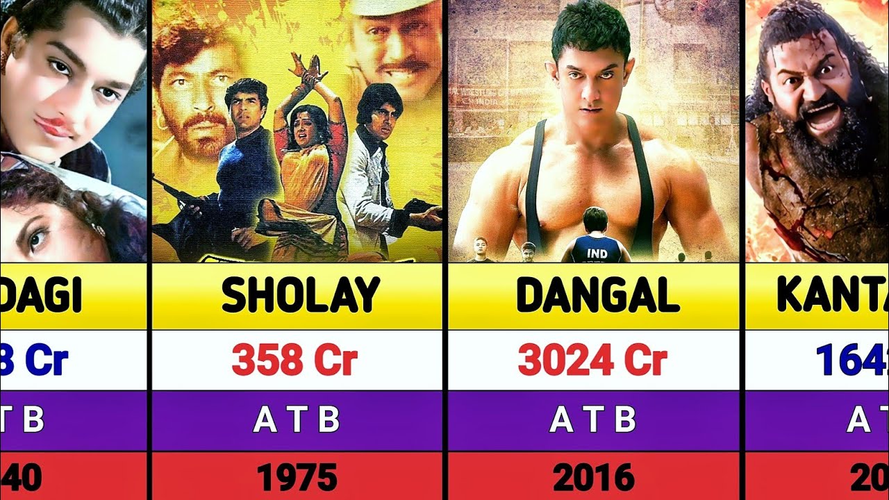 Highest Grossing Indian Movies By Year 1940-2025 | हर साल की नंबर 1 फिल्म | De de pyar de 2 | Haq