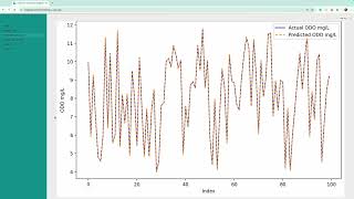 FIU KFSCIS 2024  Fall Water Sampling with Applied Microcontrollers User Guide and Demo
