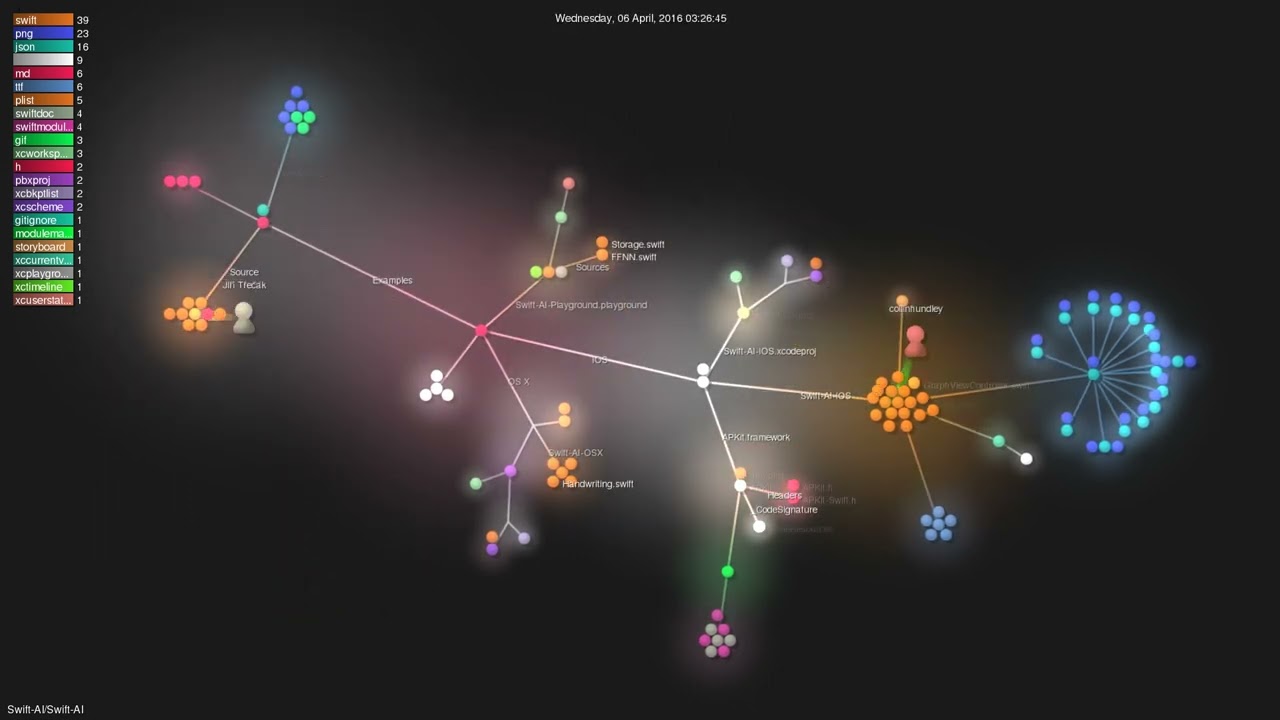 Swift-AI/Swift-AI - Gource visualisation