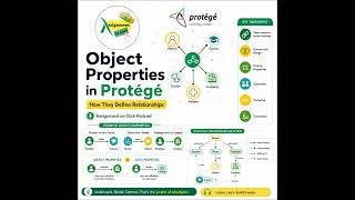 Protégé EP 07: Defining Semantic Relationships with Protégé Object Properties