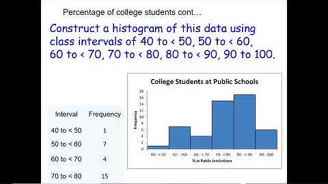 Displays for Numerical Data: Distributions and Histograms Video