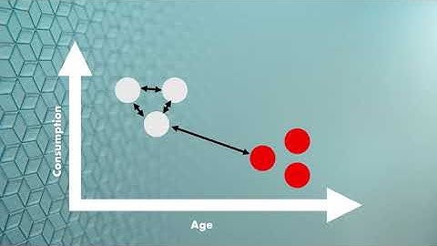 Introduction to K Means Clustering ([01] Clustering Course)