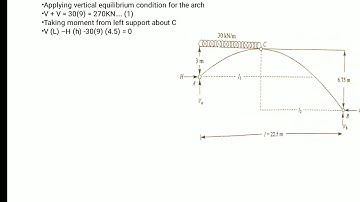 Support of arches at different levels