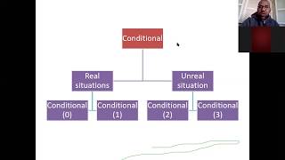 Conditional Type 3 (part 1)