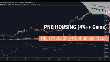 PNBHOUSING Trade | Best Swing Trading Strategy | Price Action | High Probability Confluence Trading
