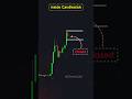 Buy or Sell? Candlestick Patterns Trading Strategy | Inside Candlestick Patterns Trading Strategy