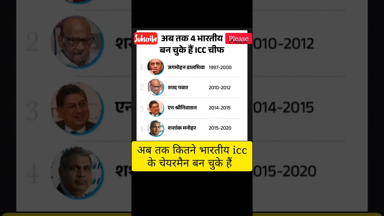 ICC chairman list || ICC Chairman name 