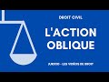 Laction oblique