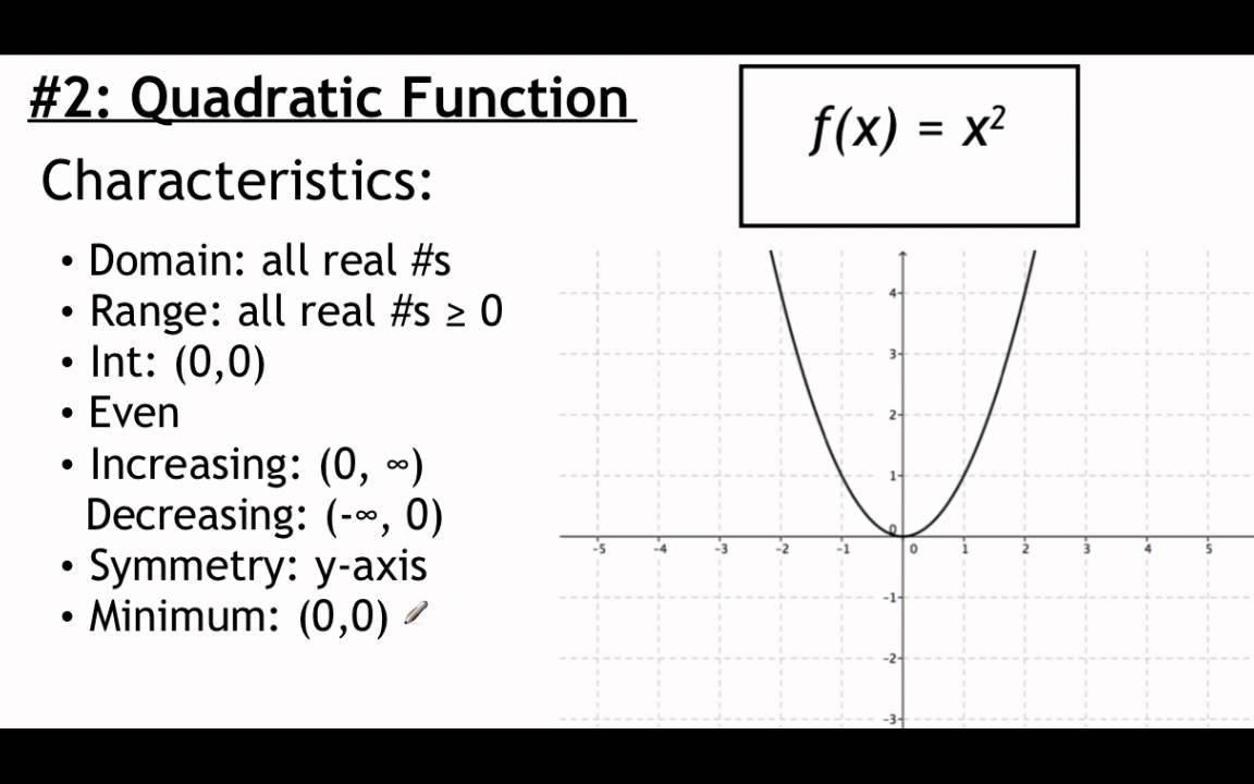 Pre Calculus 1 6 A Library Of Parent Functions Youtube