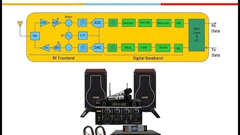 Electrical Science: Norton’s Theorem & Max Power Transform Theorem