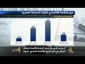 جدل في **ر بشأن ازدهار