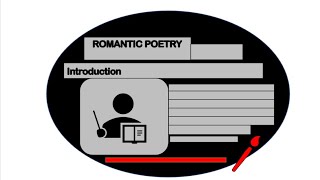 Romantic poetry  /Romanticism /The Introduction to romantic poetry/ مقدمة الشعر الرومانسي