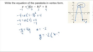 Algebra 2 Introduction to Transforming Parabolas