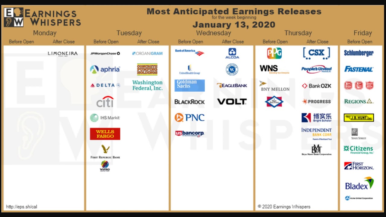 Earnings Reports To Watch Week Of January 13th 2020 Earnings Season Earnings reports to watch week of january 13th 2020 earnings season