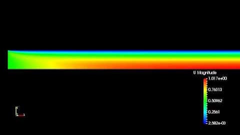 Laminar flow in Circular Pipe-OpenFoam