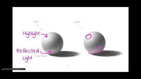 Light and Form Basics Clarified