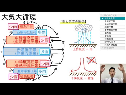 【高校地理】3-2. 大気大循環（雨季と乾季の生じるしくみ） | 3. 世界の気候