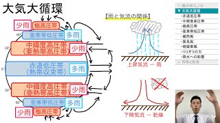 【高校地理】3-2. 大気大循環（雨季と乾季の生じるしくみ） | 3. 世界の気候